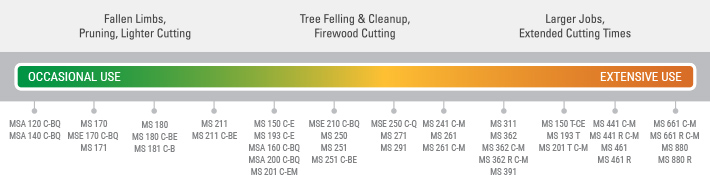 Chainsaw Comparison Chart