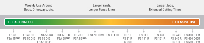 Stihl Trimmer Line Chart