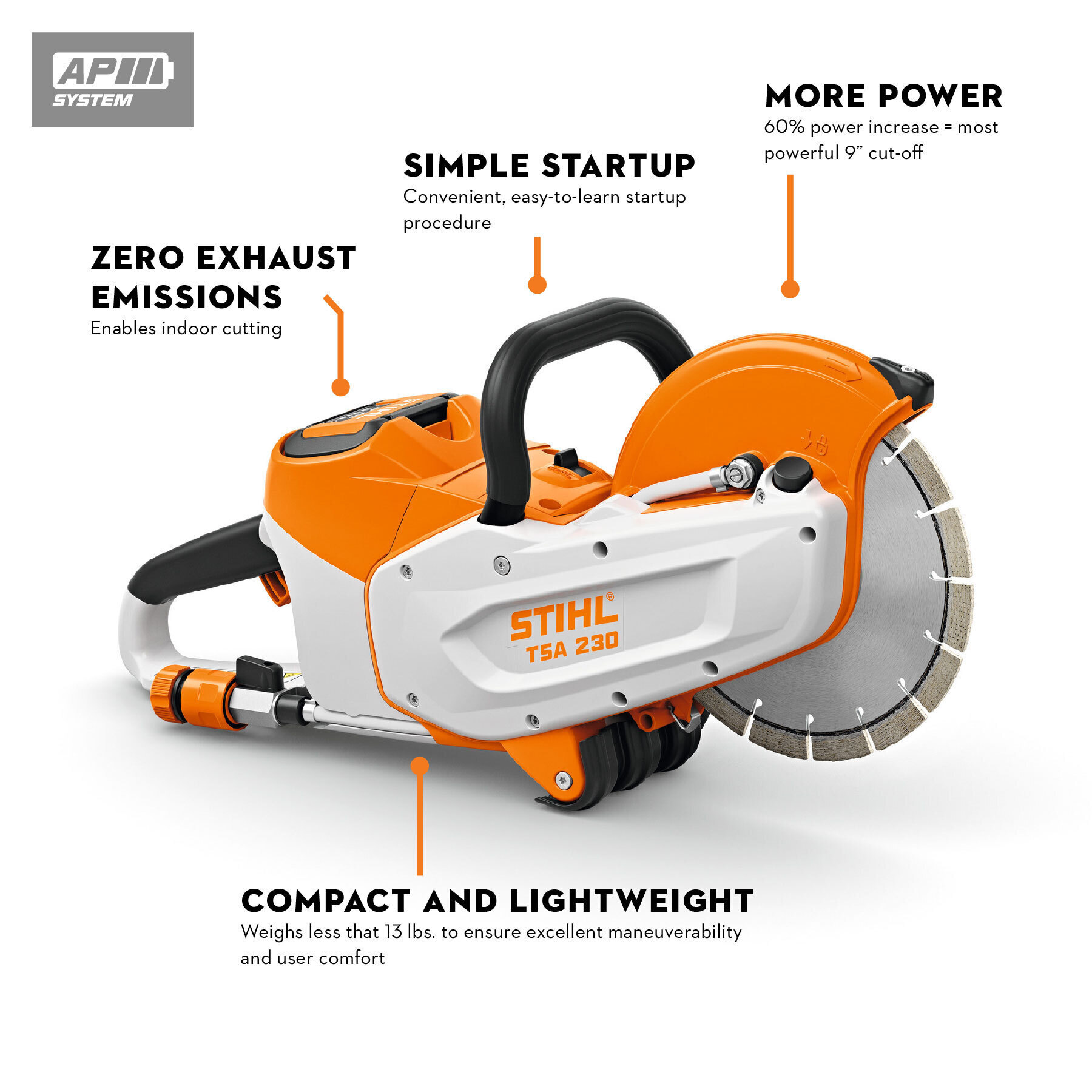STIHL TSA 230 battery-powered cut-off machine with callouts highlighting zero exhaust emissions, simple startup, increased power, and lightweight design.