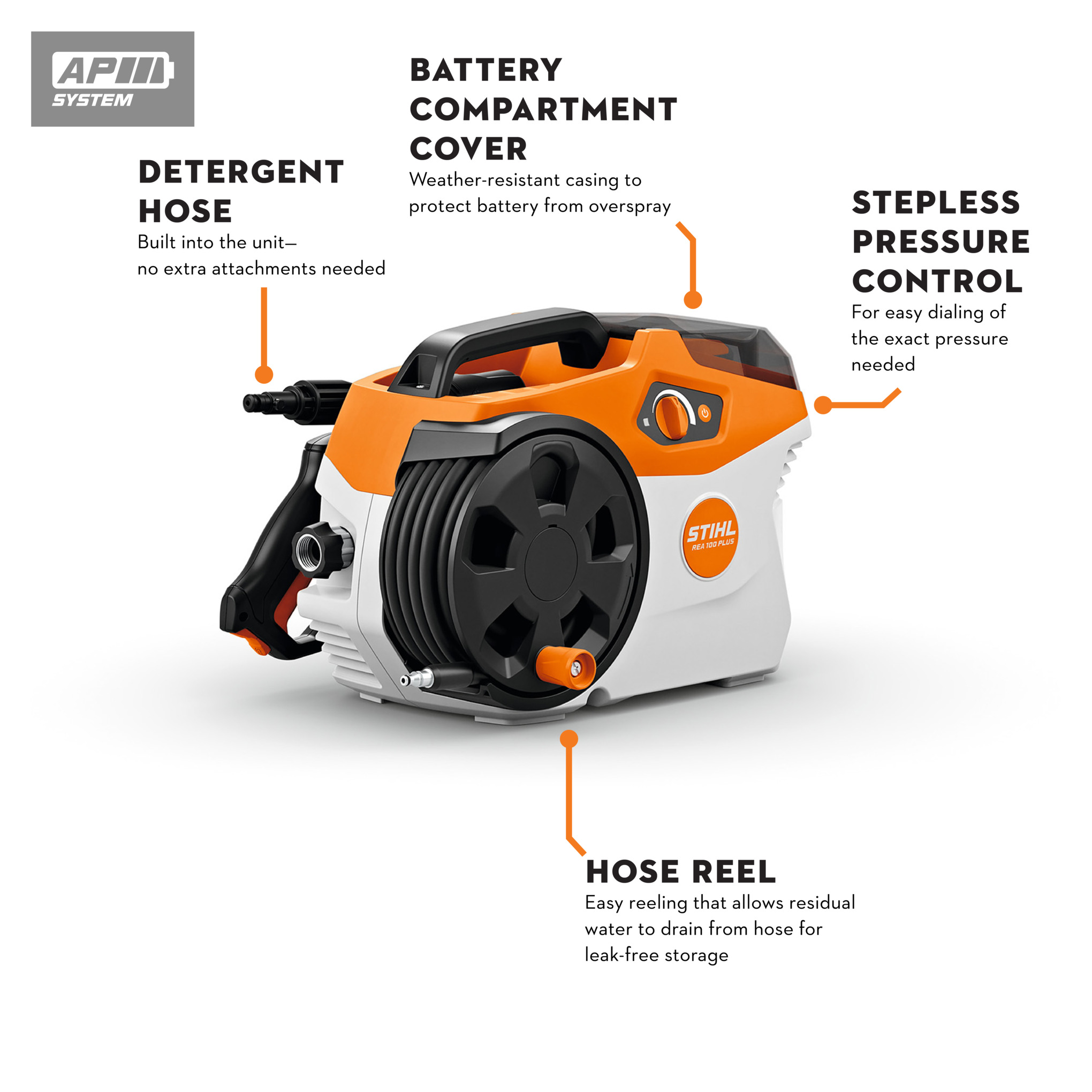 REA 100 Set w/AP 300 S