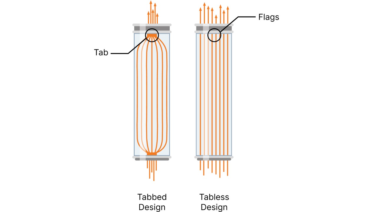 Infographic: Tabless Design vs. Tabbed Design