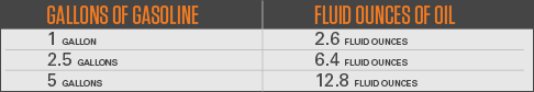 50 To 1 Fuel Mix Chart Gallons